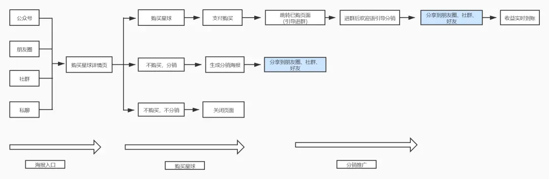 产品经理，产品经理网站